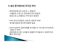 10세기 20세기 세계경제, 전간기 개관, 1차대전 직후의 세계경제, 세계대공황, 전후 회복, 경제적 영향, 특징, 현황, 시사점, 문제점-12