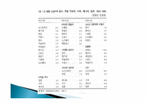 10세기 20세기 세계경제, 전간기 개관, 1차대전 직후의 세계경제, 세계대공황, 전후 회복, 경제적 영향, 특징, 현황, 시사점, 문제점-13