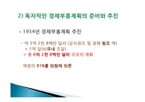 이승만 정권의 경제정책, 경제 부흥계획, 정책 주도층의 변화, 경제자립 논의, 경제개발계획 수립, 산업구조 불균형, 재정금융안전계획, 특징, 현황, 관리, 역할-20