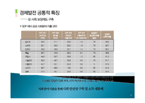 노르딕의 국가 경제모델, 경제발전, 과정, 공통적 특징, 평가, 의의, 특징, 경제적 효과, 역할, 방향, 시사점-8