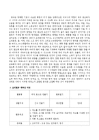 아동들의 영양과 관련하여 유아기관 또는 가정에서 같이 해 볼 수 있는 활동 계획안 작성하기.-3