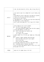 아동들의 영양과 관련하여 유아기관 또는 가정에서 같이 해 볼 수 있는 활동 계획안 작성하기.-4