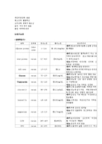 내과병동DKA_DM케이스스터디-4