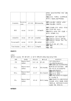 내과병동DKA_DM케이스스터디-5