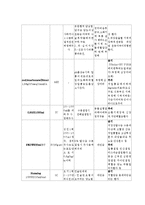 내과병동DKA_DM케이스스터디-7