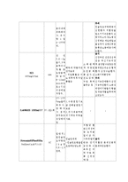 내과병동DKA_DM케이스스터디-8