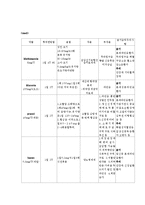 내과병동DKA_DM케이스스터디-9