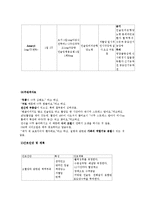 내과병동DKA_DM케이스스터디-10