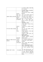 내과병동DKA_DM케이스스터디-11