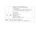 비만예방 학습계획안(초등학교)-3