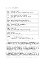 카타르의 경제발전, 성공요인, 과정, 우리나라 경제 발전과의 비교, 특징, 경제적 효과, 현황, 관리, 역할, 시사점, 미래 전망, 나아갈 방향, 조사분석-4