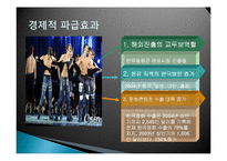 한류 산업 정의, 특징, 유래, 파급 효과, 음악, 중요성, 국내외 시장현황, 성공사례, 각국의 한류음악, 전략, 현황, 사례, 관리, 시사점, 조사분석-6