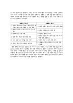 한류 산업?� 정의, 특징, 유래, 파급 효과, 음악, 중요성, 국내외 시장현황, 성공사례, 각국의 한류음악, 전략, 현황, 사례, 관리, 시사점, 조사분석-11