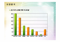 중고용품 쇼핑몰 사업계획서-12
