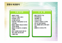 중고용품 쇼핑몰 사업계획서-13