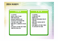 중고용품 쇼핑몰 사업계획서-14