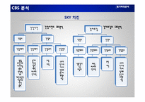 [원가관리] 요식업의 원가측정분석-10