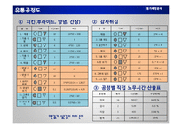 [원가관리] 요식업의 원가측정분석-11