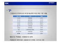 [원가관리] 요식업의 원가측정분석-18