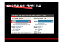 [광고론] 국내외 브랜드의 뉴미디어 활용 마케팅 사례 조사-8