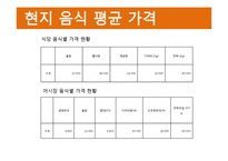 [외식산업론] 해변지역 해산물 식음료 활성화 방안-7