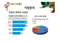 [기획론] 전래동화 테마파크-9