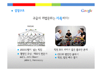 [MIS] 구글의 클라우드 컴퓨팅 조사-4