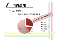 [국제경영] 모나미의 터키시장 진출 사례 연구-6