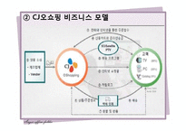 [경영학] GS 홈쇼핑과 CJ오쇼핑의 마케팅 전략 분석-16