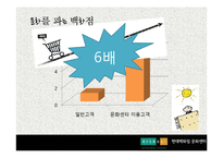 [경영학] 현대백화점의 문화 마케팅-4