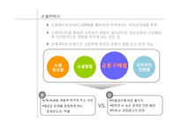 [소비자 심리] 공동구매의 심리학적 기제 연구-18