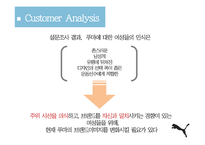 [PR론] 푸마의 세컨 브랜드 출시와 홍보 전략-4