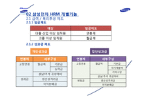 [인사관리] 삼성전자 HRM 사례분석-9