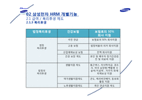 [인사관리] 삼성전자 HRM 사례분석-10