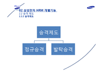 [인사관리] 삼성전자 HRM 사례분석-12