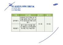 [인사관리] 삼성전자 HRM 사례분석-13