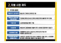 [경제학] 서울특별시 비정규직 차별시정 사례 연구-6