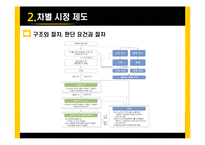 [경제학] 서울특별시 비정규직 차별시정 사례 연구-8