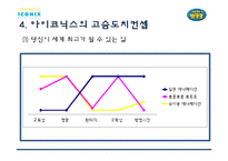 [경영학] 아이코닉스 `뽀롱뽀롱 뽀로로` 성공요인 분석-20