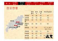 [외식산업론] 하나돈까스의 성공요인과 마케팅 전략 연구-13