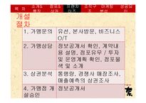 [외식산업론] 하나돈까스의 성공요인과 마케팅 전략 연구-17