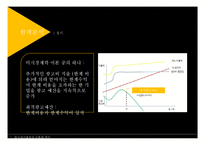 [광고관리] 광고예산 결정방법-3