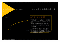[광고관리] 광고예산 결정방법-5