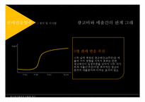 [광고관리] 광고예산 결정방법-6