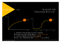 [광고관리] 광고예산 결정방법-7
