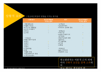 [광고관리] 광고예산 결정방법-8