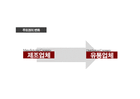 [마케팅 원론] 제조업체와 유통업체의 제휴사례 연구-P&G와 월마트, 유한킴벌리와 롯데마트 사례-4