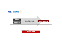 [마케팅 원론] 제조업체와 유통업체의 제휴사례 연구-P&G와 월마트, 유한킴벌리와 롯데마트 사례-10