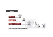 [마케팅 원론] 제조업체와 유통업체의 제휴사례 연구-P&G와 월마트, 유한킴벌리와 롯데마트 사례-18