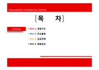 [경영학] MS(Microsoft)의 경영구조와 성공전략 분석-2